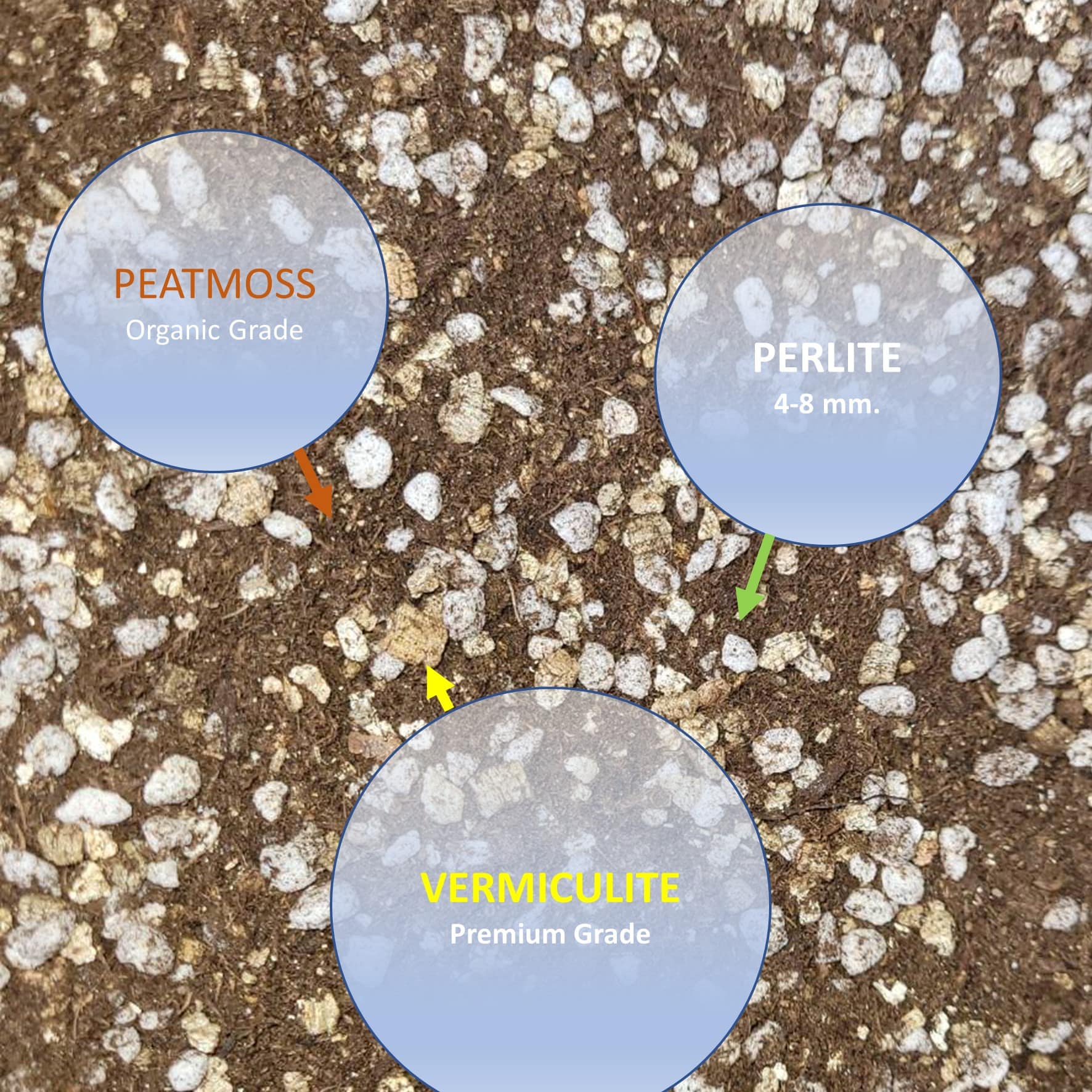 พีทมอส+เพอร์ไลท์+เวอร์มิคูไลท์ PPV MIX MEDIA - Image 3